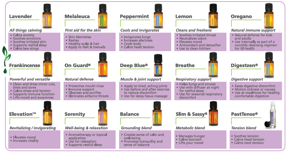 essential oil chart