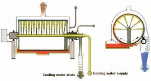 rotary drum flaker